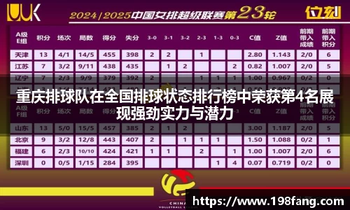 重庆排球队在全国排球状态排行榜中荣获第4名展现强劲实力与潜力