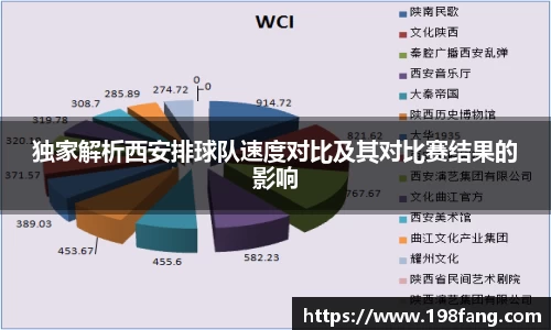 独家解析西安排球队速度对比及其对比赛结果的影响