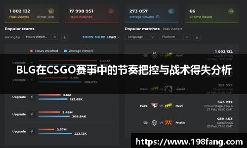 BLG在CSGO赛事中的节奏把控与战术得失分析