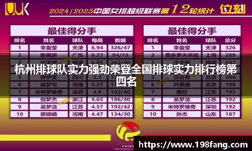 杭州排球队实力强劲荣登全国排球实力排行榜第四名